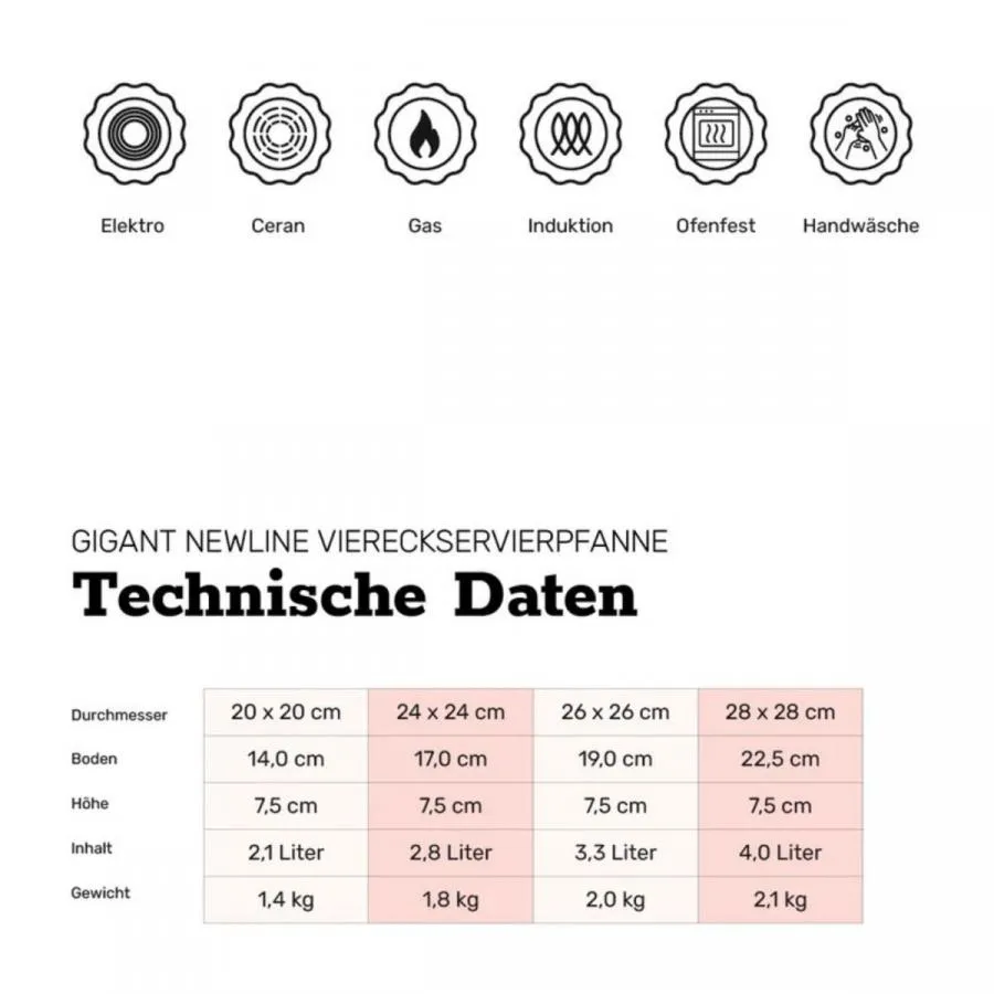 Viereckservierpfanne 28x28 cm BAF GIGANT Newline für alle Herdarten